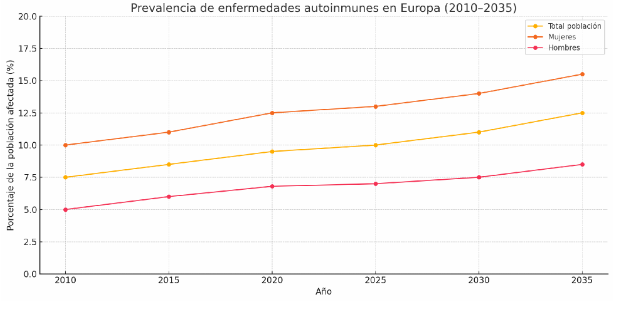 prevalencia_enfermedades